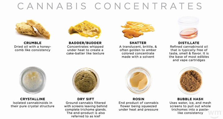 The Modern Cannabis Connoisseur Guide 3 Top 5 Arkansas Medical Marijuana Concentrates